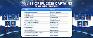 IPL 2025 Captains