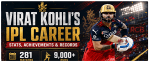 Virat Kohli